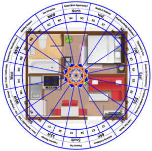 home vastu